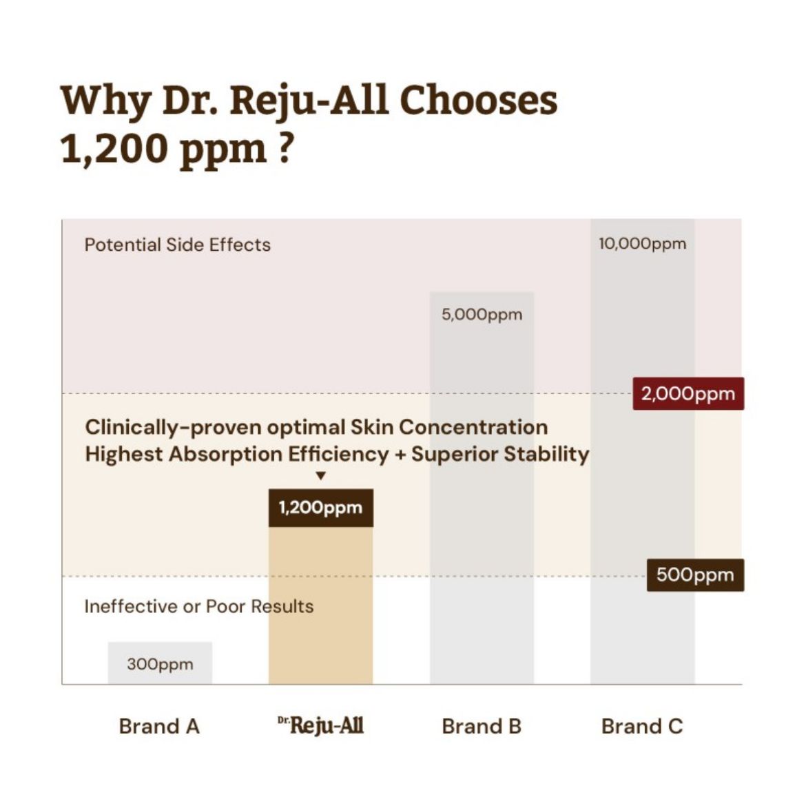Εικόνα της Dr.Reju-All Advanced PDRN Rejuvenating Cream- Kρέμα επανόρθωσης με PDRN
